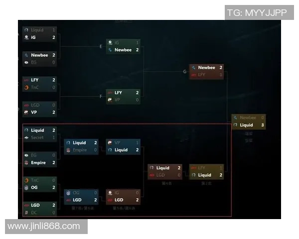 ti7第二天比赛-揭秘 Ti7 比赛精彩，第二比赛日总回顾与评估报告-ti7第二天比赛